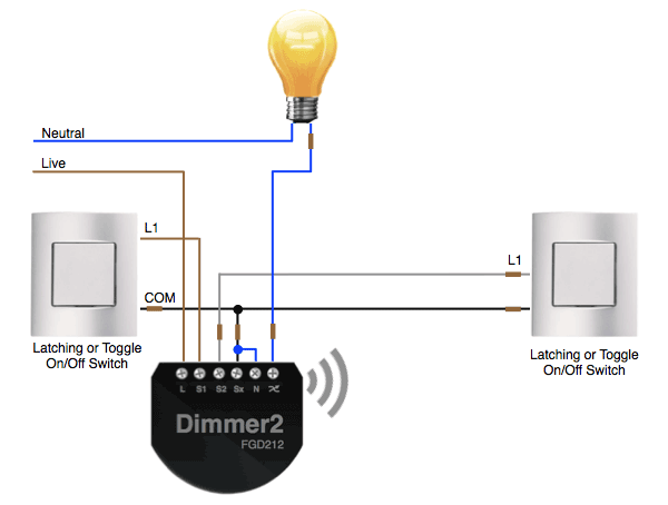 A FIBARO Dimmer 2 modul rajz