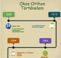 Az OkosOtthon története