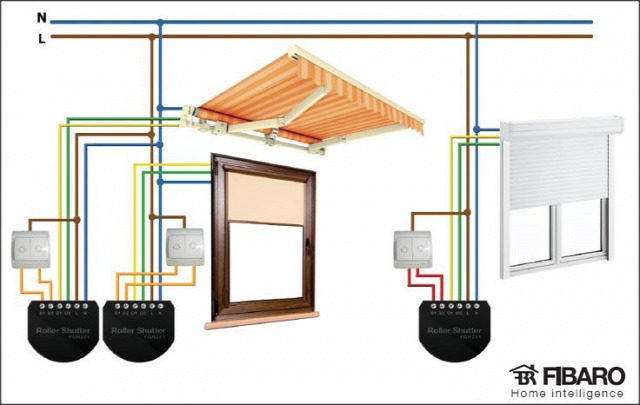 fibaro arnyekolo vezerles