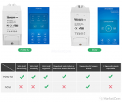POW-es-POW-R2_osszehasonlitasa-1