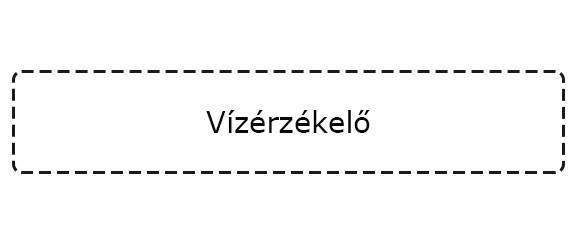 víz